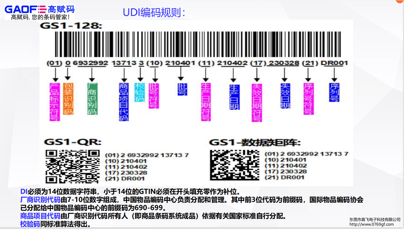 2022年6月1日前，第三類(lèi)醫(yī)療器械均需具有唯一標(biāo)識(shí)