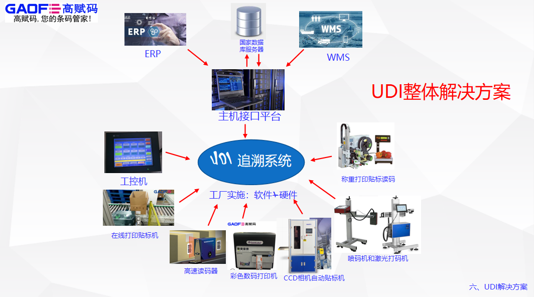 高賦碼－UDI團隊為企業(yè)提供一對一專業(yè)咨詢指導