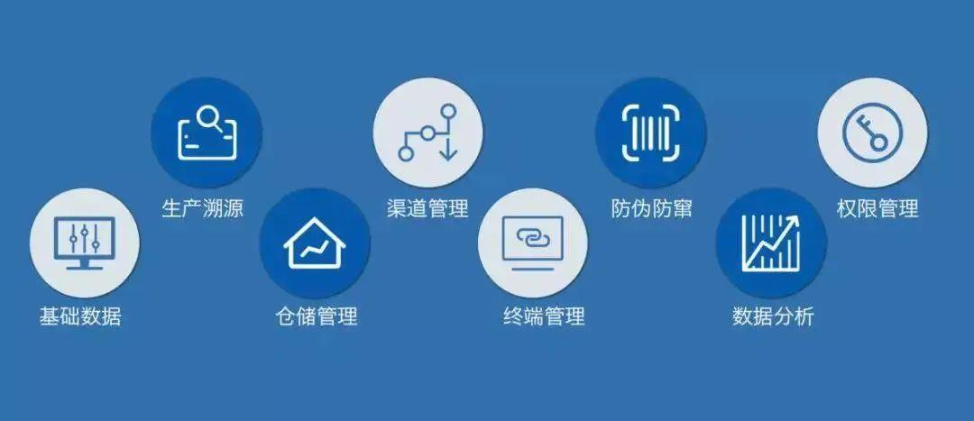 醫(yī)療器械唯一標識：UDI關(guān)聯(lián)了哪些環(huán)節(jié)？