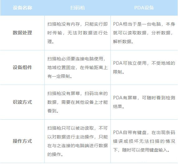 為什么直接用掃碼槍掃描UDI碼，無法解析成功？