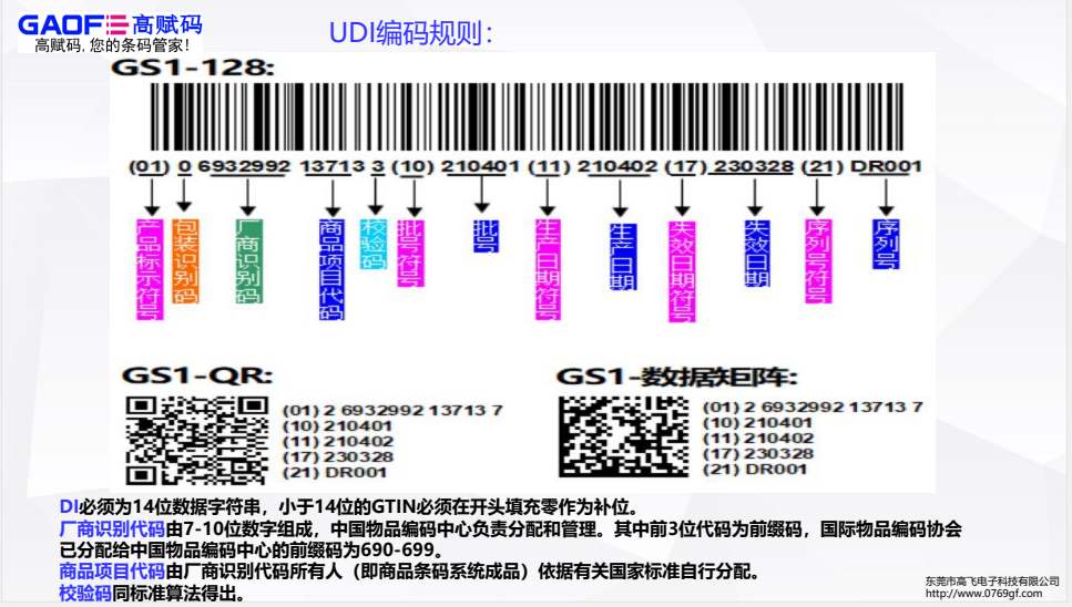 基于UDI的醫(yī)療機構耗材管理應用如何做？