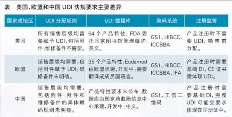 【行業(yè)動態(tài)】歐盟、巴西、土耳其、俄羅斯的UDI法規(guī)出臺