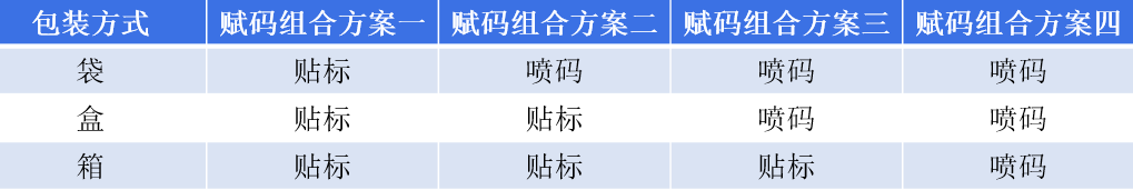 企業(yè)明確UDI實施需求，這三點更重要