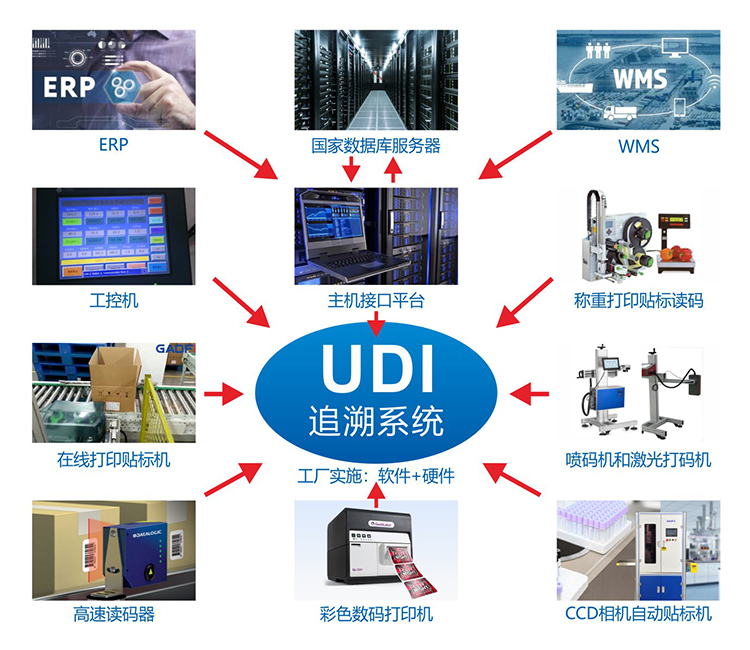 醫(yī)療器械生產(chǎn)企業(yè)如何選擇UDI數(shù)據(jù)載體？
