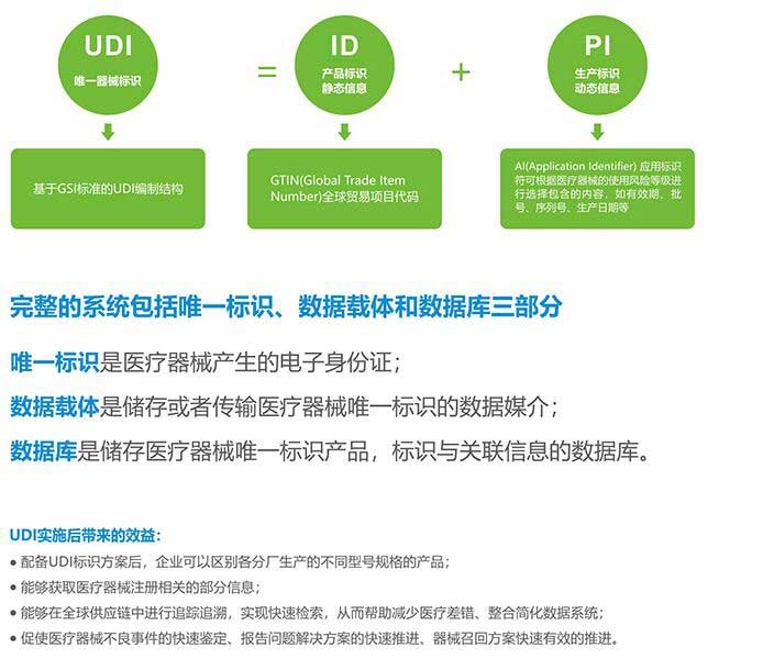 不同印刷載體對UDI條碼印刷質(zhì)量的影響
