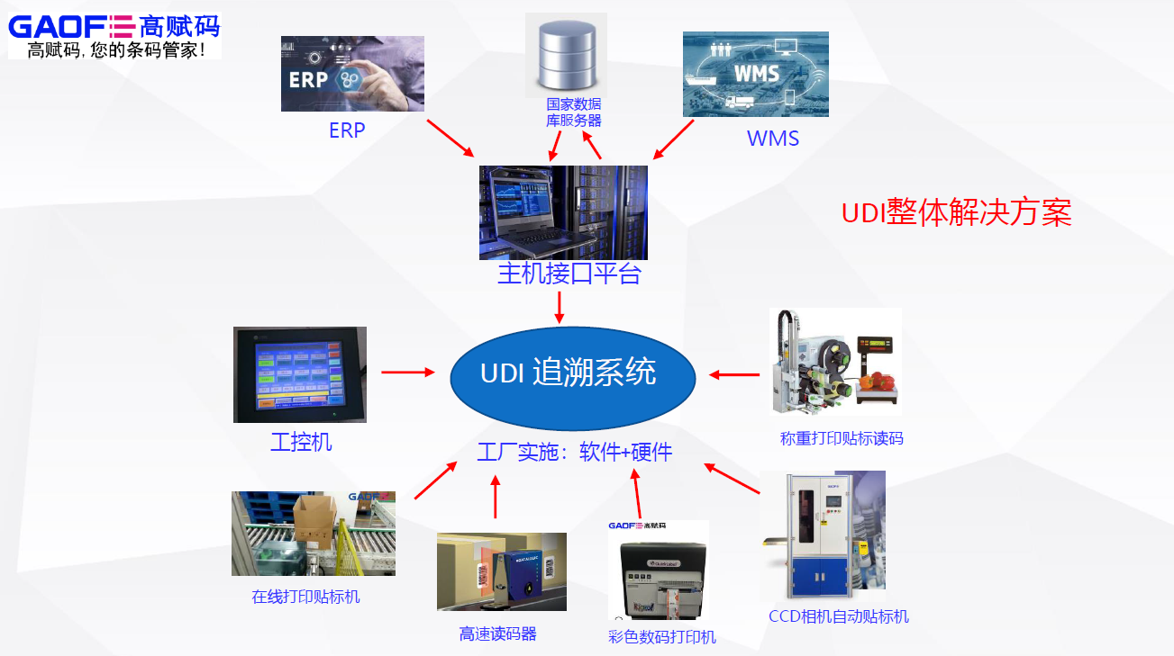 UDI實(shí)施常見的6大問題