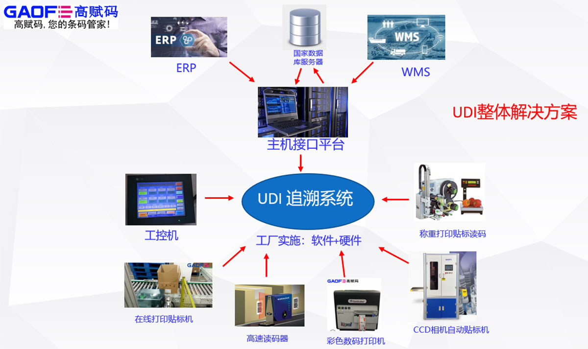 UDI醫(yī)療器械可以和醫(yī)保打通嗎？