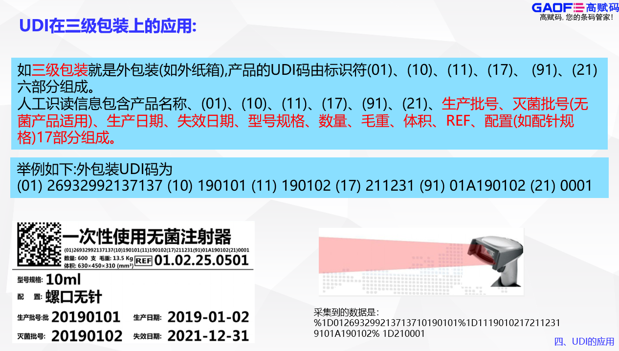 高賦碼告訴你UDI要出現(xiàn)在哪些包裝上？